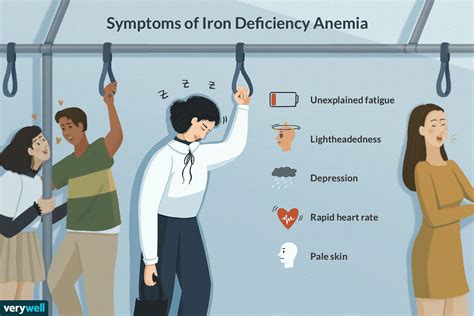 Stages Of Iron Deficiency Anemia