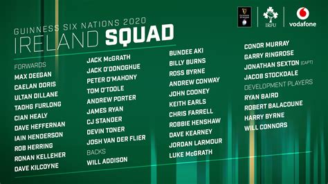 Irish Rugby | Ireland Squad Announced For Guinness Six Nations