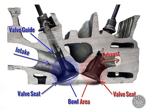 Cylinder Head Porting: The Art & Science Of Improved Airflow | Speed Academy