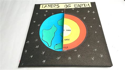 Layers of the earth | layers of earth project | layers of earth model making | exhibition ...