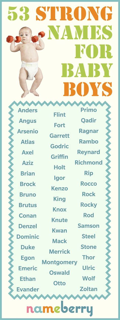 Strong Boy Names: The Ultimate Guide | Strong boys names, Baby boy ...