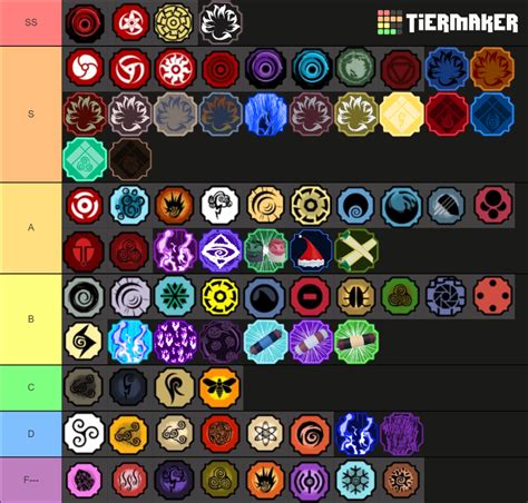 shindo life genkai and modes Tier List (Community Rankings) - TierMaker