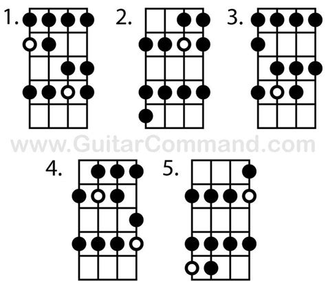 Bass Scales Chart - A Free Printable Bass Guitar Scales Reference PDF | Bass guitar, Guitar ...