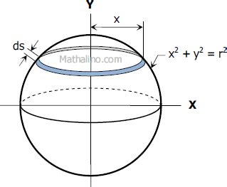 Derivation of Formula for Total Surface Area of the Sphere by Integration | Derivation of ...