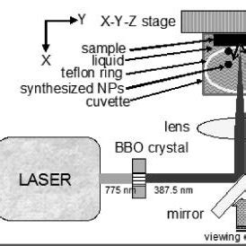 (PDF) Nanoparticles by Laser Ablation