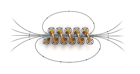 Magnetic Field Of Electromagnetic Coil And Core #1 Photograph by Mikkel Juul Jensen/science ...