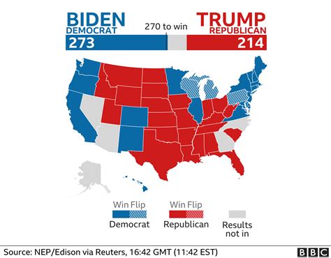 Current Position Of Election Results 2024 - Emlyn Claudetta