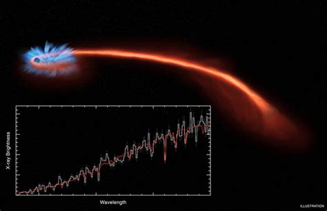 NASA reveals video of a ‘Tidal Disruption’