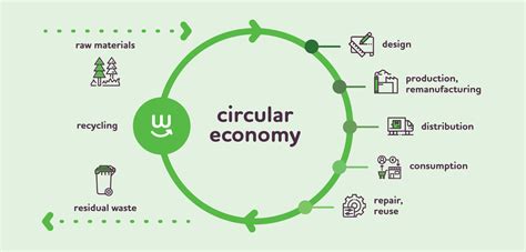 Packaging and the Circular Economy | The Unique Group