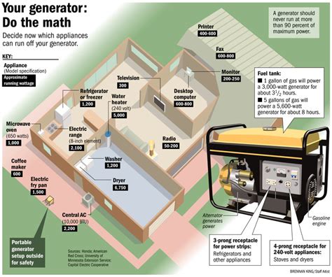 Is Installing A Backup Generator Cost Effective? - BGP Maintenance