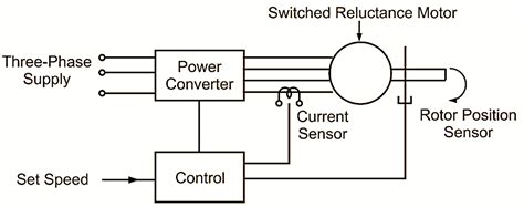 Working Principle Of Switched Reluctance Motor - Infoupdate.org