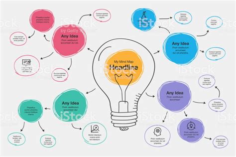 MAPA CONCEPTUAL VECTOR - Buscar con Google | Plantilla de mapa mental ...