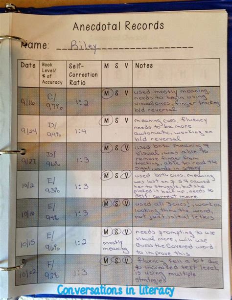 Using Anecdotal Records to Drive Instruction