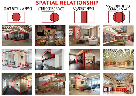 Topic 4 : Spatial Relationship | Spatial concepts, Spatial ...