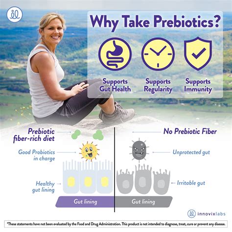 Broad Spectrum Prebiotic | InnovixLabsBroad Spectrum PREBIOTIC