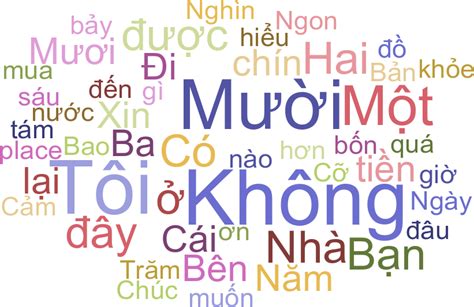 Png Sayings - Essential Vietnamese Words And Phrases For Travelers, Png Download - Original Size ...