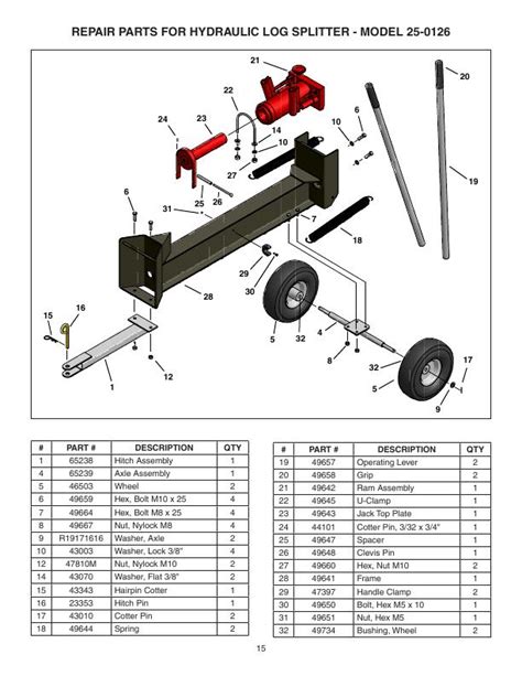 Log Splitter Options, What Type Is Best For You?