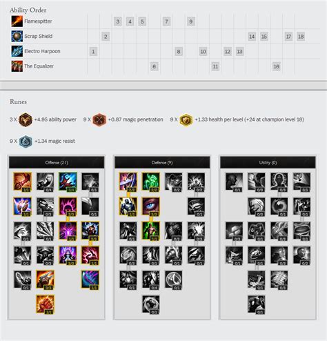 Help with Rumble! Runes , masteries. : r/summonerschool