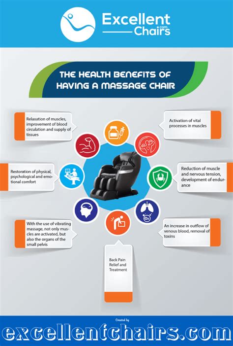 Health Benefits of Having a Massage Chairs | Latest Infographics