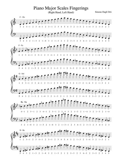 Piano Major Scales Fingerings Sheet music for Piano (Solo) | Musescore.com