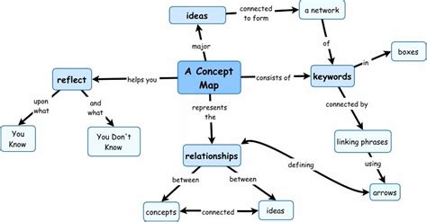 Top 5 AI Concept Map Generators for 2024 - EdrawMind