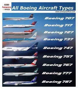 Boeing Commercial Airplanes Type & Category | Airways Office