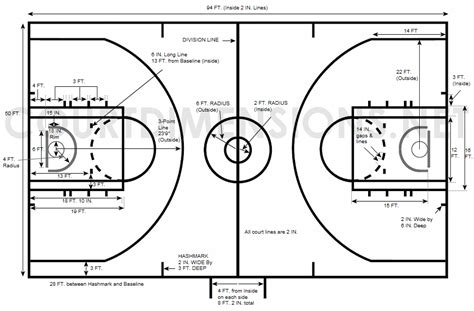 Basketball Court Dimensions & Measurements