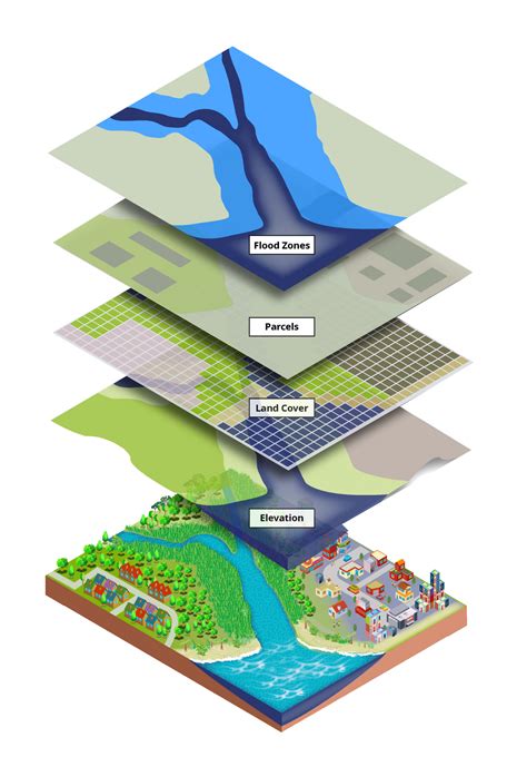 The Vital Role Of Map Scale In Geographic Information Systems (GIS) - Best Map Software for Windows