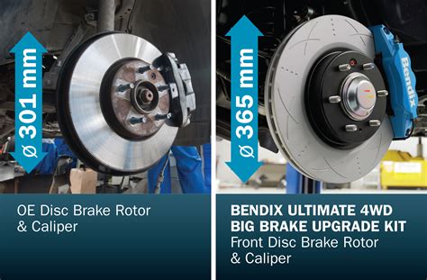 New Bendix Ultimate 4WD Big Brake Upgrade Kits offer huge braking gains ...