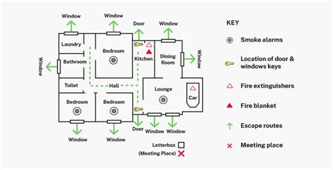 Tips For Making Home Fire Escape Plan Williamson Source, 50% OFF