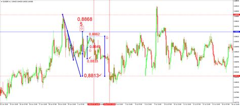 How to Trade EUR/GBP? - R Blog - RoboForex