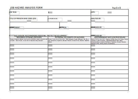 Printable Hazard Analysis Form - Printable Forms Free Online