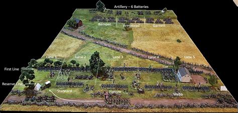 Jay's Wargaming Madness: ACW Scenario: Pickett's Charge