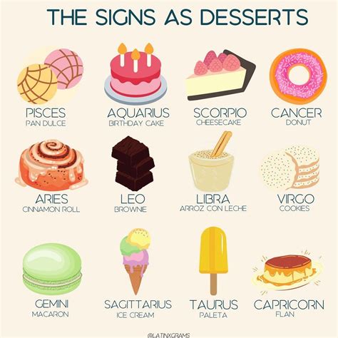 Latinx Community on Instagram: “Let your sign guide your sweet tooth 😋 What dessert are you ...