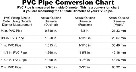 Pvc Pipe Standard Sizes