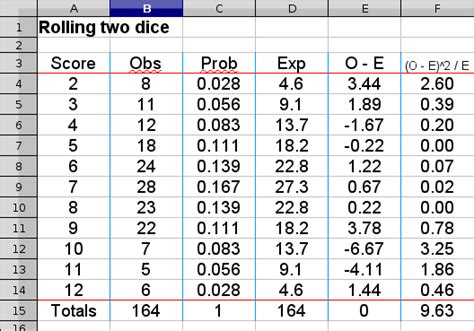 Rolling two dice experiment