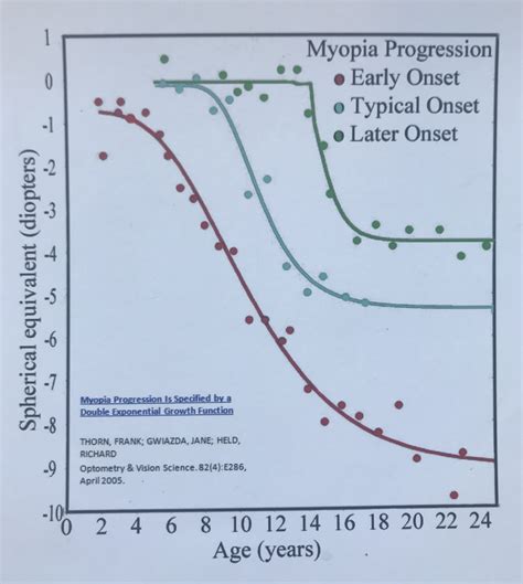 myopia chart | Optometrist Paducah Kentucky, Eye Doctor Paducah KY