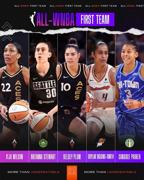 2022 WNBA Season Awards - WNBA