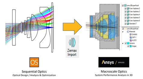 Stray Light Analysis – Smartphone Camera – Ansys Optics