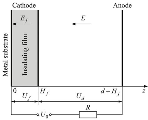 -Schematic of the discharge geometry | Download Scientific Diagram