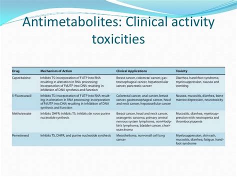 Antimetabolites in cancer chemotherapy