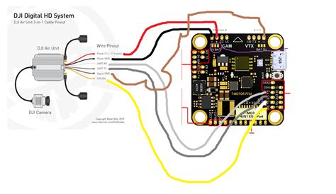 DJI FPV controller working in betaflight but not when I go live | DJI FORUM