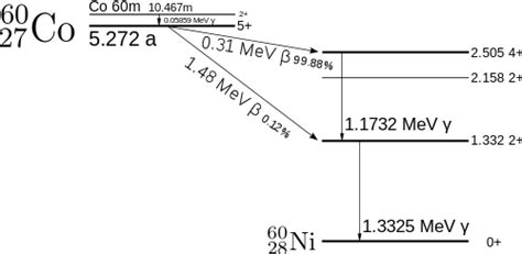 nuclear physics - Energy balance for beta decay of cobalt-60 - Physics Stack Exchange