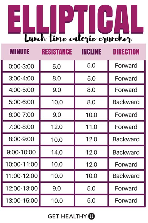 This is a simple 15 minute elliptical HIIT workout you can do during your lunch break! # ...