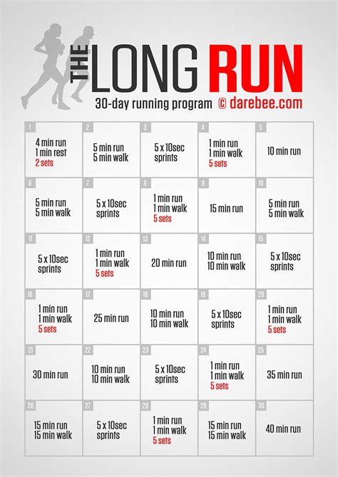 The Long Run | Running program, Runners workout, How to run longer