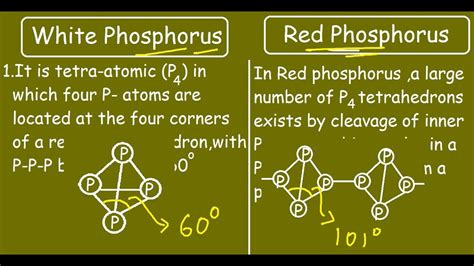 White Phosphorus and Red Phosphorus |Quick differences and Comparison| - YouTube