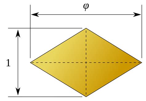Golden rhombus - Wikipedia