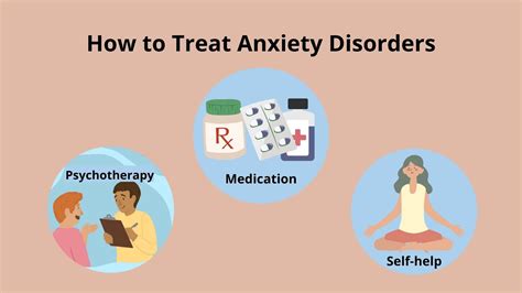 Social Anxiety Disorder Treatments- A Guide to Overcome Social Anxiety ...