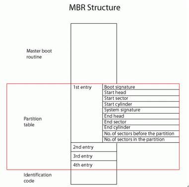 What Is Partition Table - MiniTool