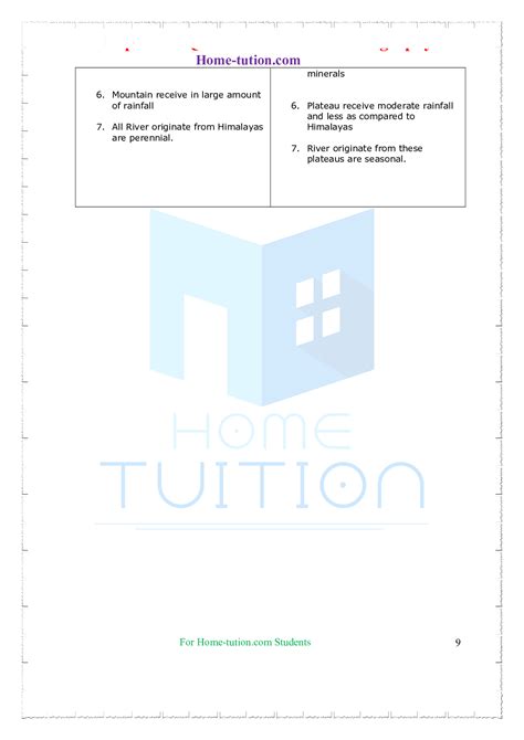 Important Questions For CBSE Class 9 SST (Geography) Chapter 2 Physical Features of India